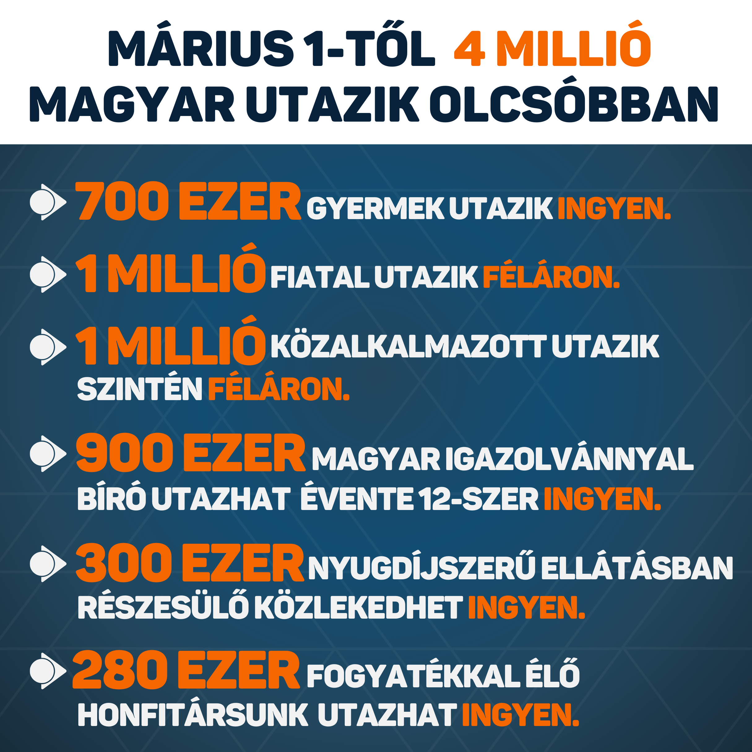Naponta 4 millió embernek könnyebbé válik az utazás március 1-től!